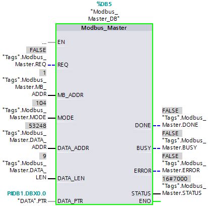 read function Siemens